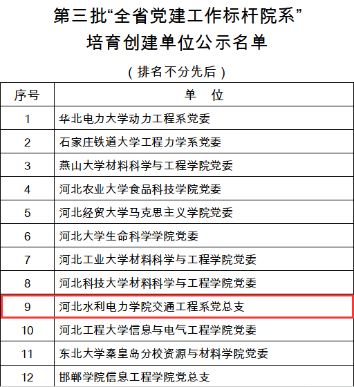 喜报！交通ios/安卓通用版/手机APP下载系党总支获批第三批“全省党建工作标杆院系”培育创建单位